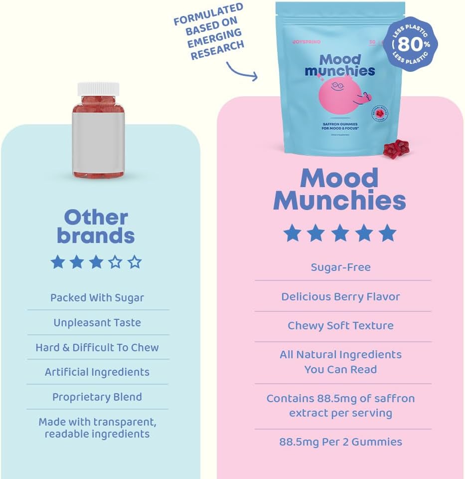 JoySpring Mood Munchies Gummies
