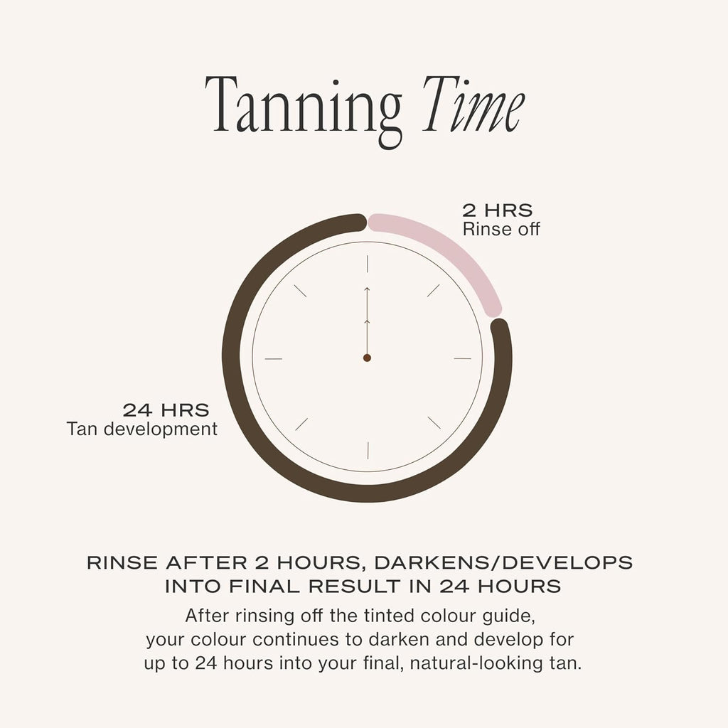 Loving Tan 2-Hour Express Glow